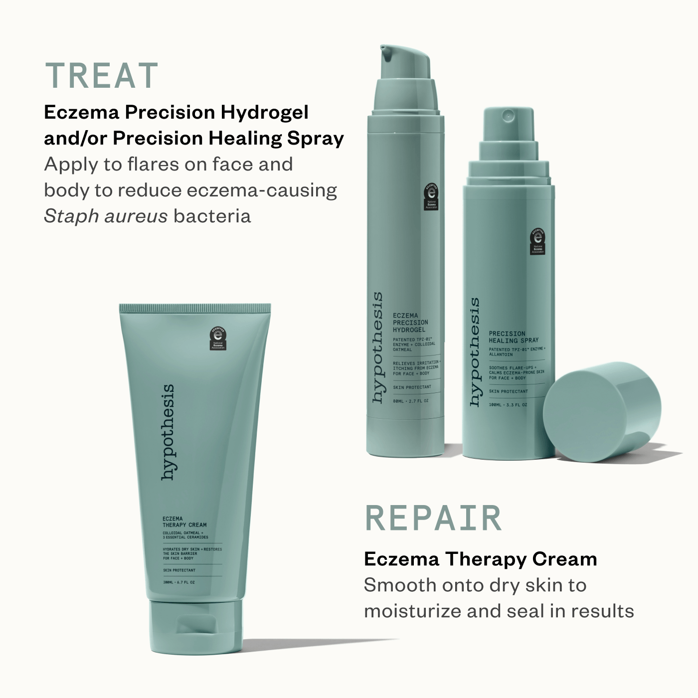 Complete Eczema Care Set