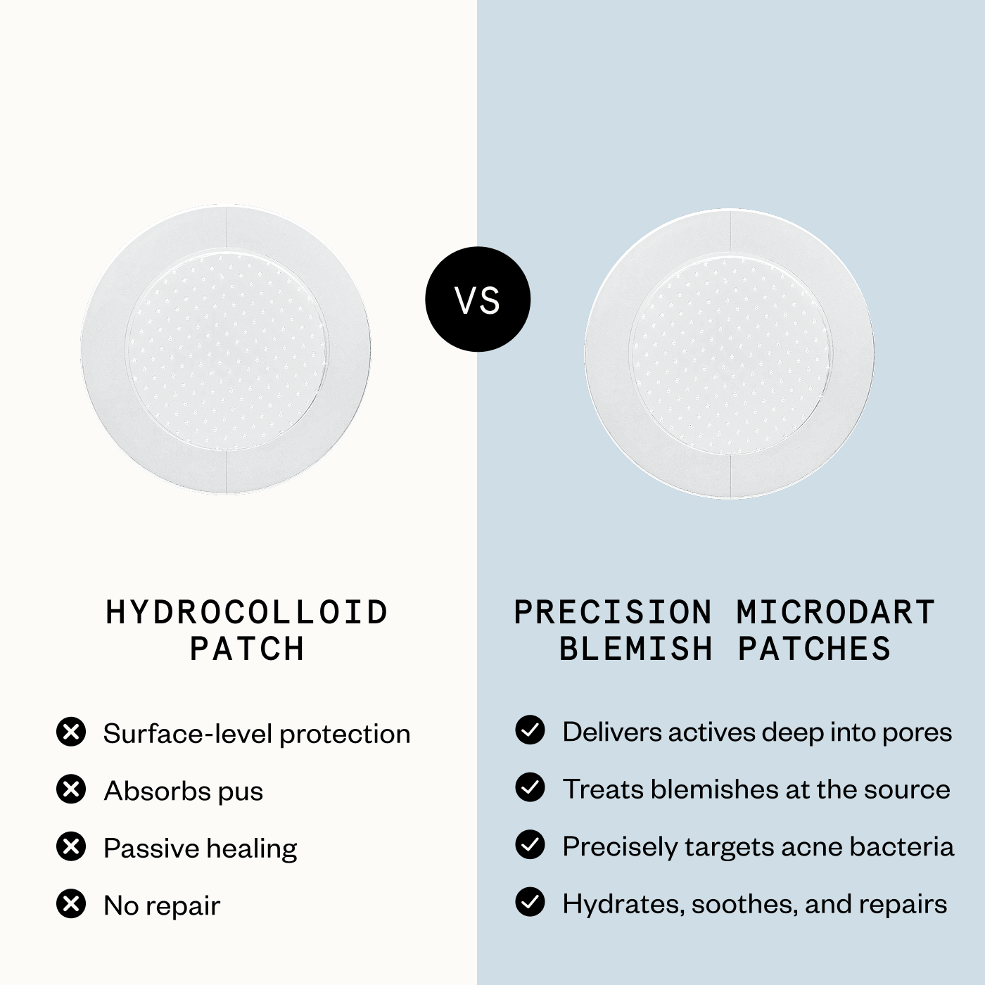 Precision Microdart Blemish Patches