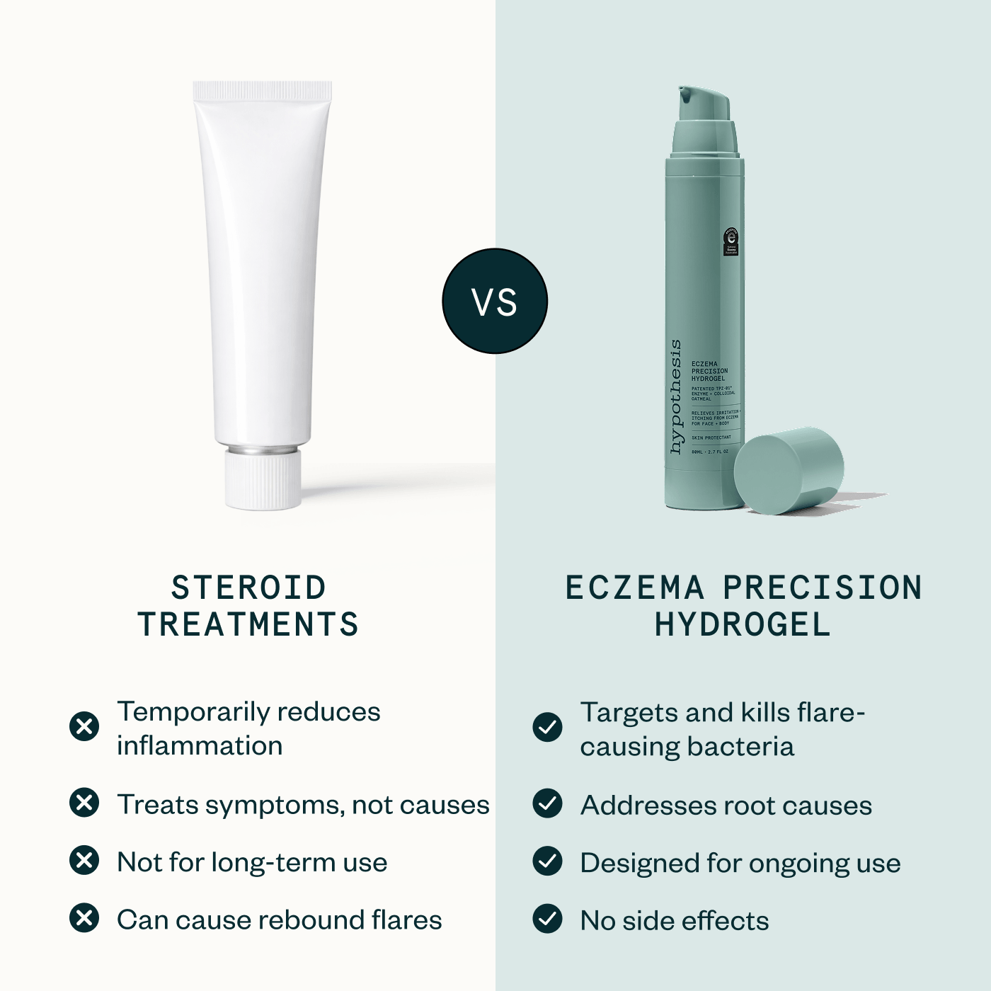 ECZEMA PRECISION HYDROGEL
