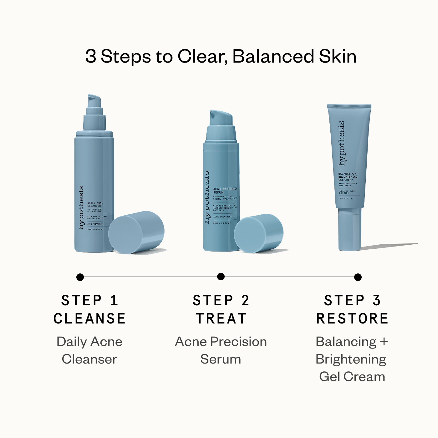 3-Step Precision Acne Routine